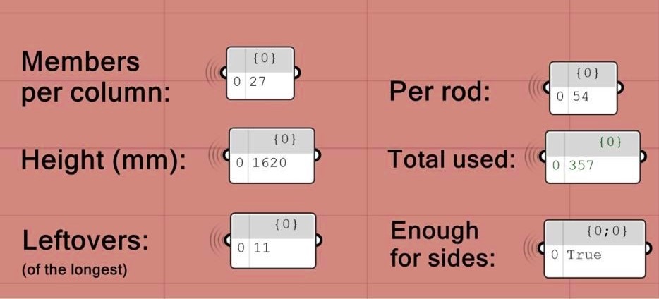 Grasshopper feedback showing wall dimensions, blocks used and blocks remaining